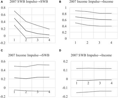 From Data to Causes III: Bayesian Priors for General Cross-Lagged Panel Models (GCLM)